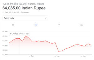 24 Ct Gold Price in India | Gold Rate Today 27 Feb 2024