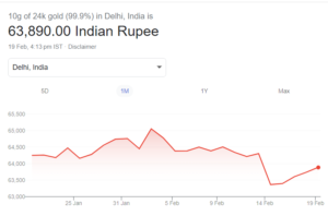 24 Ct Gold Price in India | Gold Rate Today 20 Feb 2024