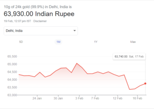 24 Ct Gold Price in India Today