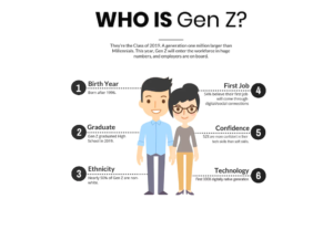 why does gen z type in lowercase