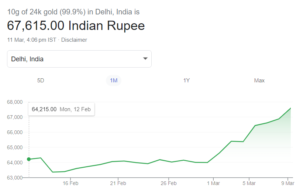 24 Ct Gold Price in India | Gold Rate Today 11 Mar 2024