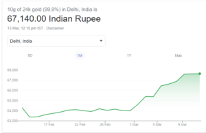 24 Ct Gold Price in India |Gold Rate Today 13 Mar 2024