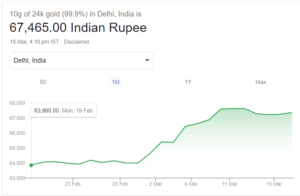 24 Ct Gold Price in India |Gold Rate Today 18 Mar 2024