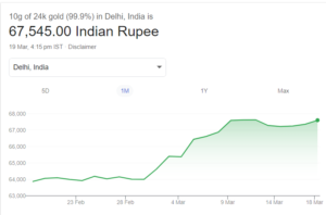 24 Ct Gold Price in India |Gold Rate Today 19 Mar 2024