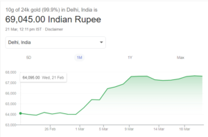 24 Ct Gold Price in India |Gold Rate Today 21 Mar 2024