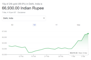 24 Ct Gold Price in India | Gold Rate Today 7 Mar 2024