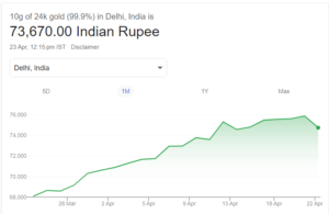 24 Ct Gold Price in India Today 23Apr 2024