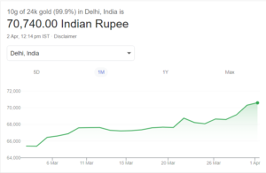 24 Ct Gold Price in India Today 2Apr 2024